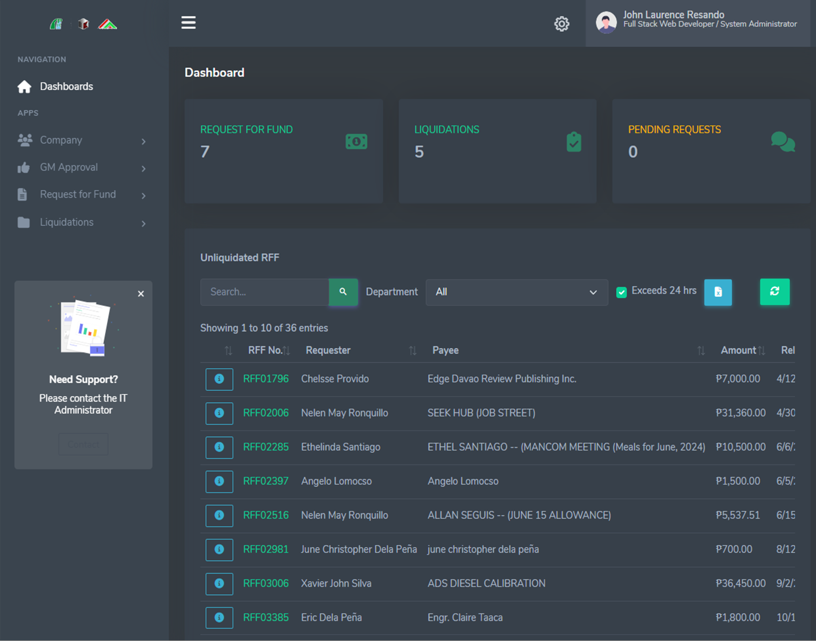 Online Document Approval